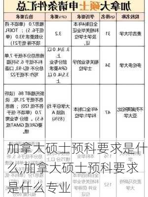 加拿大硕士预科要求是什么,加拿大硕士预科要求是什么专业