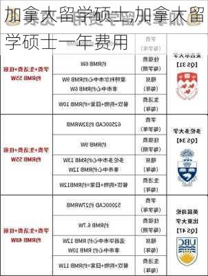 加拿大留学硕士,加拿大留学硕士一年费用