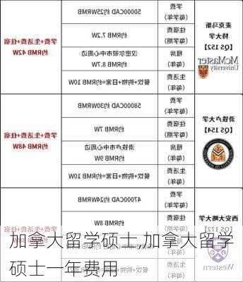 加拿大留学硕士,加拿大留学硕士一年费用