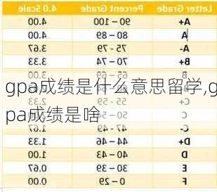 gpa成绩是什么意思留学,gpa成绩是啥