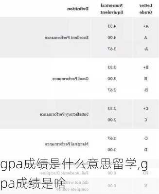 gpa成绩是什么意思留学,gpa成绩是啥