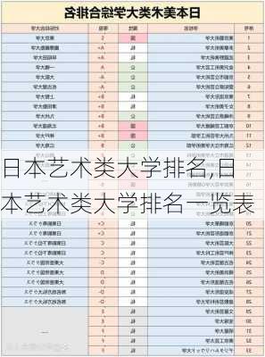 日本艺术类大学排名,日本艺术类大学排名一览表