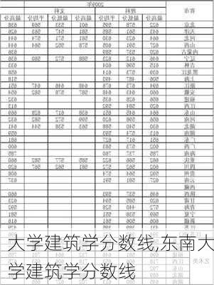 大学建筑学分数线,东南大学建筑学分数线