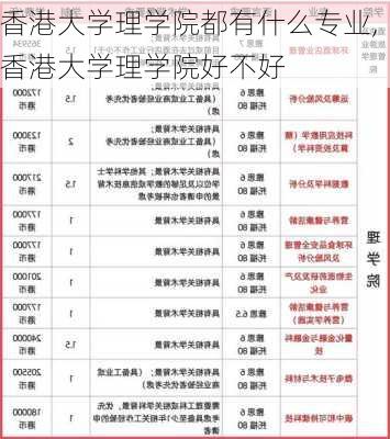 香港大学理学院都有什么专业,香港大学理学院好不好