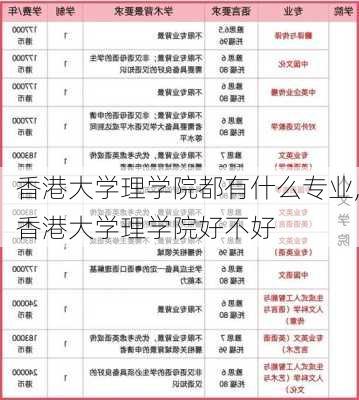 香港大学理学院都有什么专业,香港大学理学院好不好