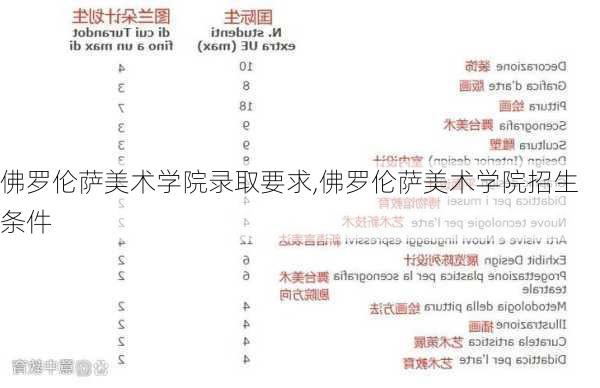 佛罗伦萨美术学院录取要求,佛罗伦萨美术学院招生条件