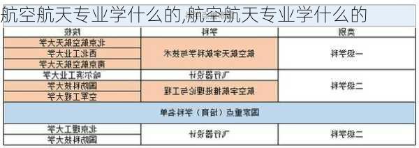 航空航天专业学什么的,航空航天专业学什么的