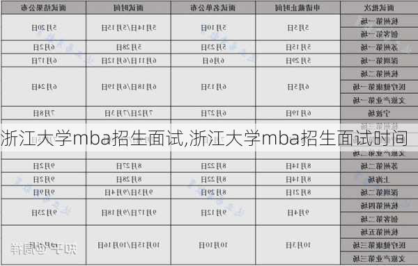 浙江大学mba招生面试,浙江大学mba招生面试时间