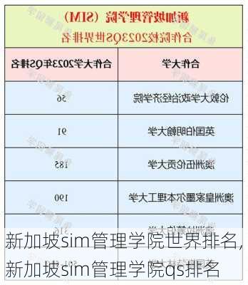 新加坡sim管理学院世界排名,新加坡sim管理学院qs排名