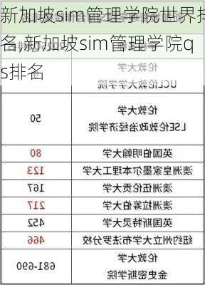 新加坡sim管理学院世界排名,新加坡sim管理学院qs排名