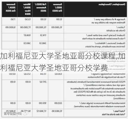 加利福尼亚大学圣地亚哥分校课程,加利福尼亚大学圣地亚哥分校学费