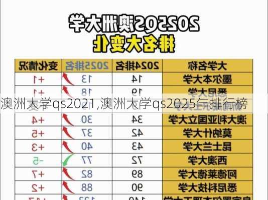 澳洲大学qs2021,澳洲大学qs2025年排行榜