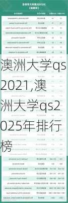 澳洲大学qs2021,澳洲大学qs2025年排行榜