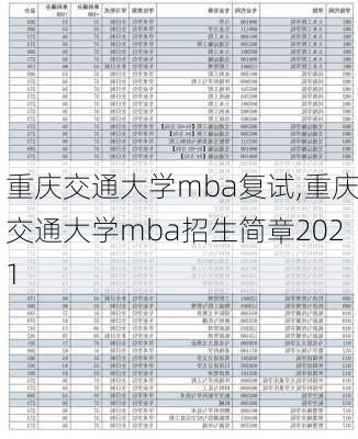 重庆交通大学mba复试,重庆交通大学mba招生简章2021