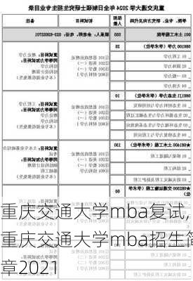 重庆交通大学mba复试,重庆交通大学mba招生简章2021