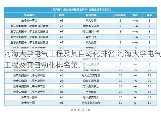 河海大学电气工程及其自动化排名,河海大学电气工程及其自动化排名第几