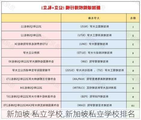 新加坡 私立学校,新加坡私立学校排名