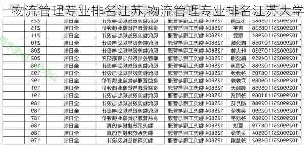 物流管理专业排名江苏,物流管理专业排名江苏大学