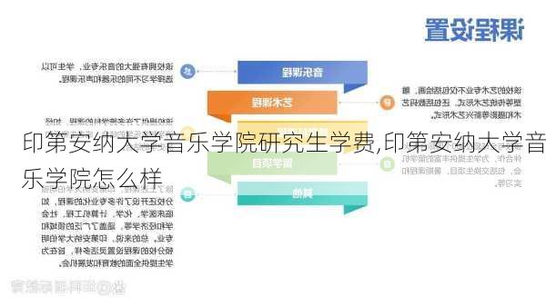 印第安纳大学音乐学院研究生学费,印第安纳大学音乐学院怎么样