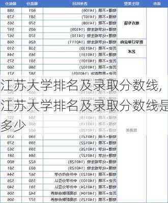 江苏大学排名及录取分数线,江苏大学排名及录取分数线是多少