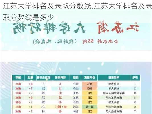 江苏大学排名及录取分数线,江苏大学排名及录取分数线是多少