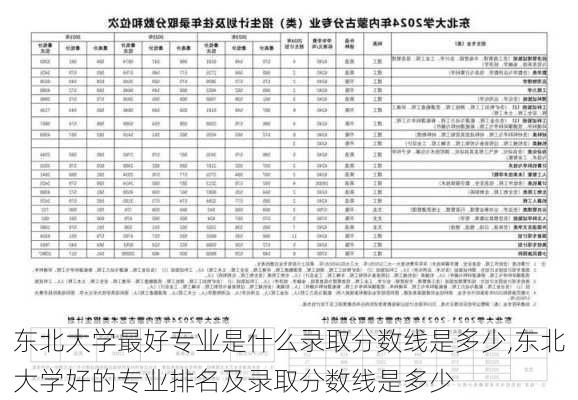 东北大学最好专业是什么录取分数线是多少,东北大学好的专业排名及录取分数线是多少