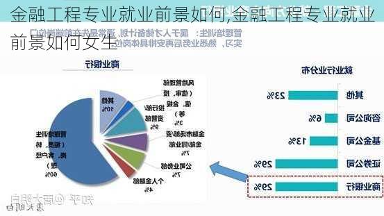 金融工程专业就业前景如何,金融工程专业就业前景如何女生