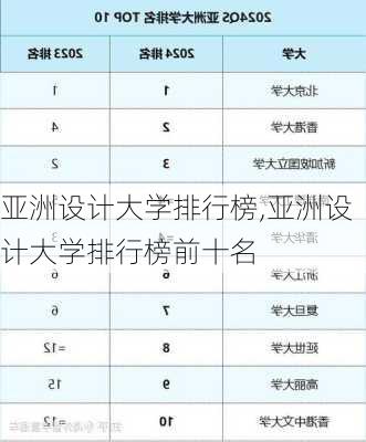 亚洲设计大学排行榜,亚洲设计大学排行榜前十名