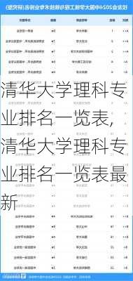 清华大学理科专业排名一览表,清华大学理科专业排名一览表最新