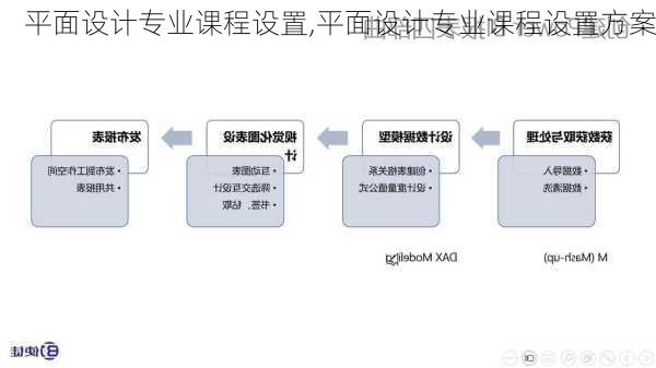 平面设计专业课程设置,平面设计专业课程设置方案