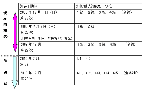 日语N1报名条件,日语n1报名条件费用