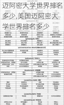 迈阿密大学世界排名多少,美国迈阿密大学世界排名多少