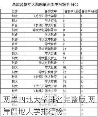 两岸四地大学排名完整版,两岸四地大学排行榜