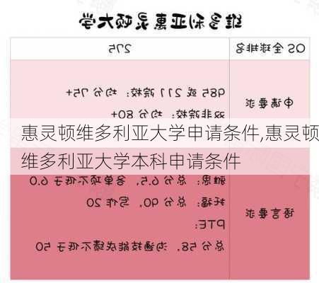 惠灵顿维多利亚大学申请条件,惠灵顿维多利亚大学本科申请条件