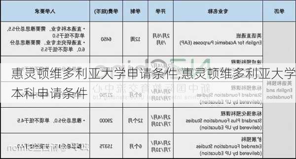 惠灵顿维多利亚大学申请条件,惠灵顿维多利亚大学本科申请条件