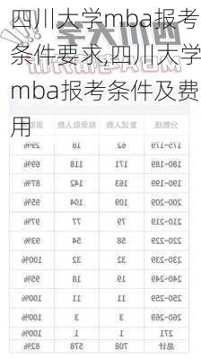 四川大学mba报考条件要求,四川大学mba报考条件及费用