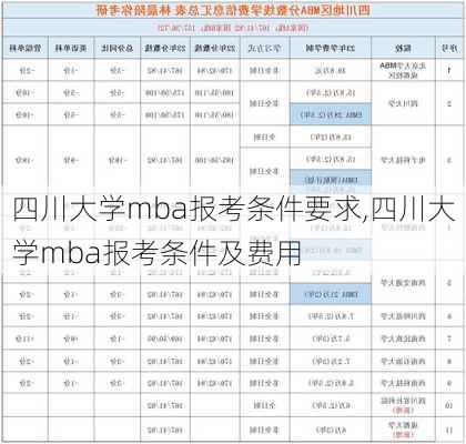 四川大学mba报考条件要求,四川大学mba报考条件及费用