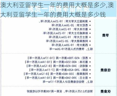 澳大利亚留学生一年的费用大概是多少,澳大利亚留学生一年的费用大概是多少钱