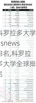 科罗拉多大学usnews排名,科罗拉多大学全球排名