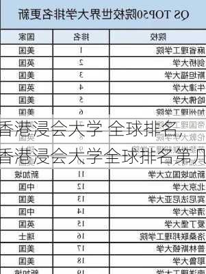 香港浸会大学 全球排名,香港浸会大学全球排名第几