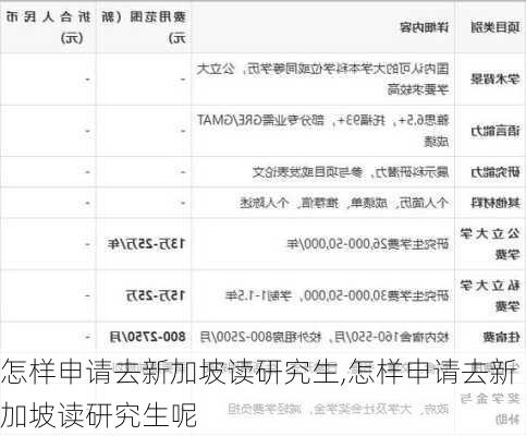 怎样申请去新加坡读研究生,怎样申请去新加坡读研究生呢