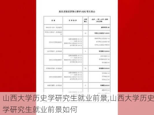 山西大学历史学研究生就业前景,山西大学历史学研究生就业前景如何