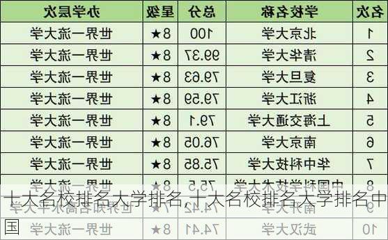 十大名校排名大学排名,十大名校排名大学排名中国