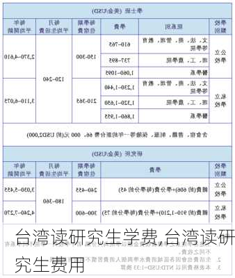 台湾读研究生学费,台湾读研究生费用