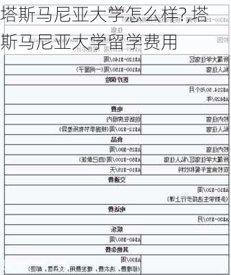 塔斯马尼亚大学怎么样?,塔斯马尼亚大学留学费用