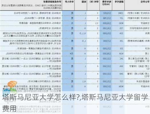 塔斯马尼亚大学怎么样?,塔斯马尼亚大学留学费用