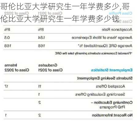 哥伦比亚大学研究生一年学费多少,哥伦比亚大学研究生一年学费多少钱