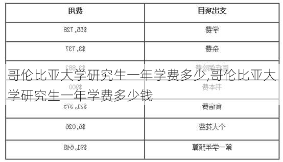 哥伦比亚大学研究生一年学费多少,哥伦比亚大学研究生一年学费多少钱