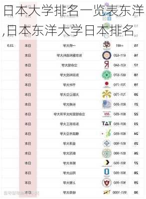 日本大学排名一览表东洋,日本东洋大学日本排名