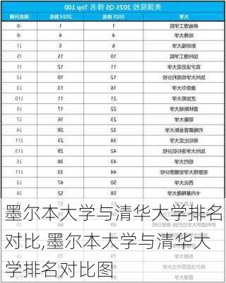 墨尔本大学与清华大学排名对比,墨尔本大学与清华大学排名对比图